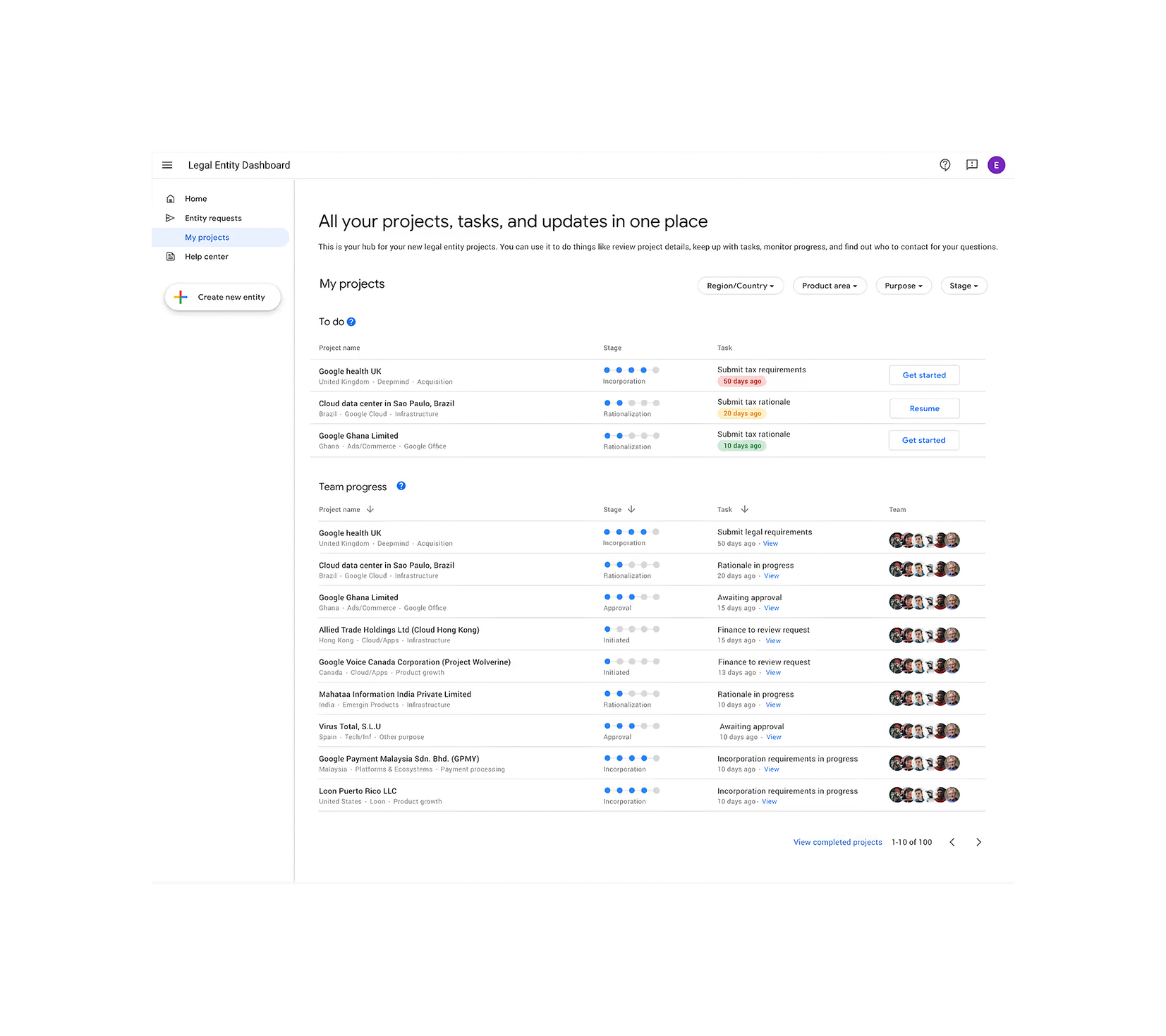 Google Finance legal entity dashboard